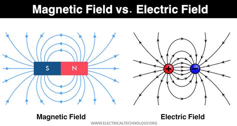 electrical box magnetic fields|electromagnetic fields in electrical systems.